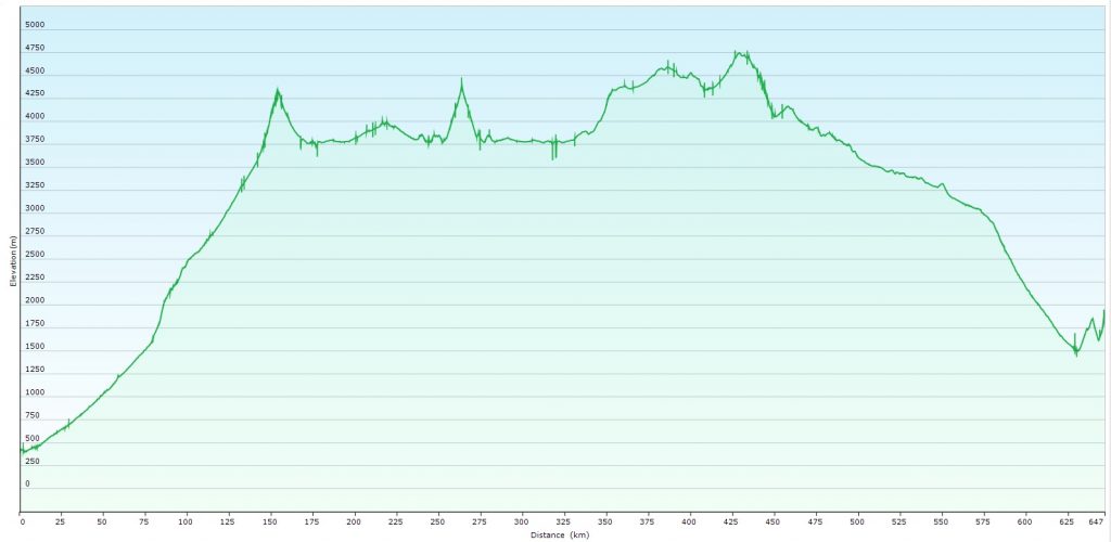 Altitude Profile