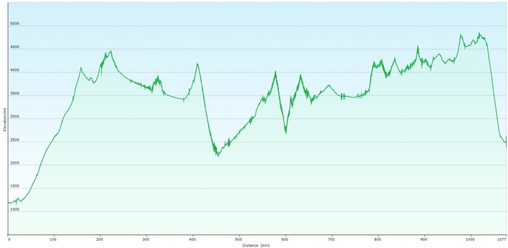 Altitude Profile 2