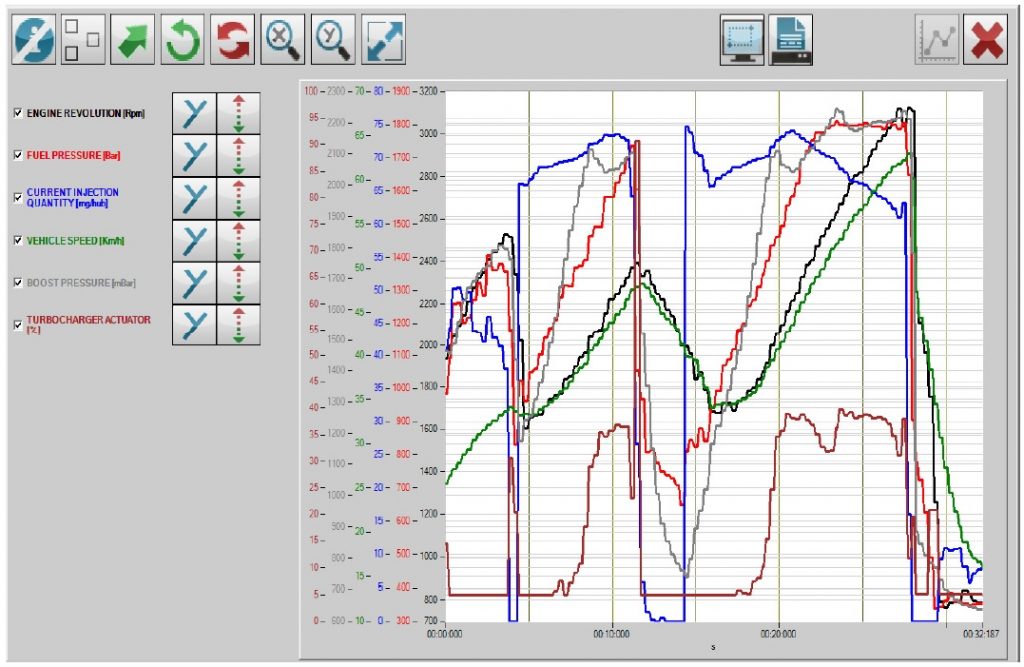 Turbo performance at 4,200 m (13,800 feet) maximum boost pressure 2245 mb