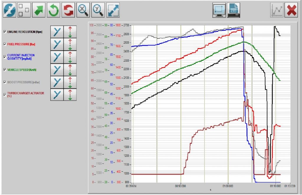 Turbo performance at 1000 m (3,300 feet) maximum boost pressure 2584 mb