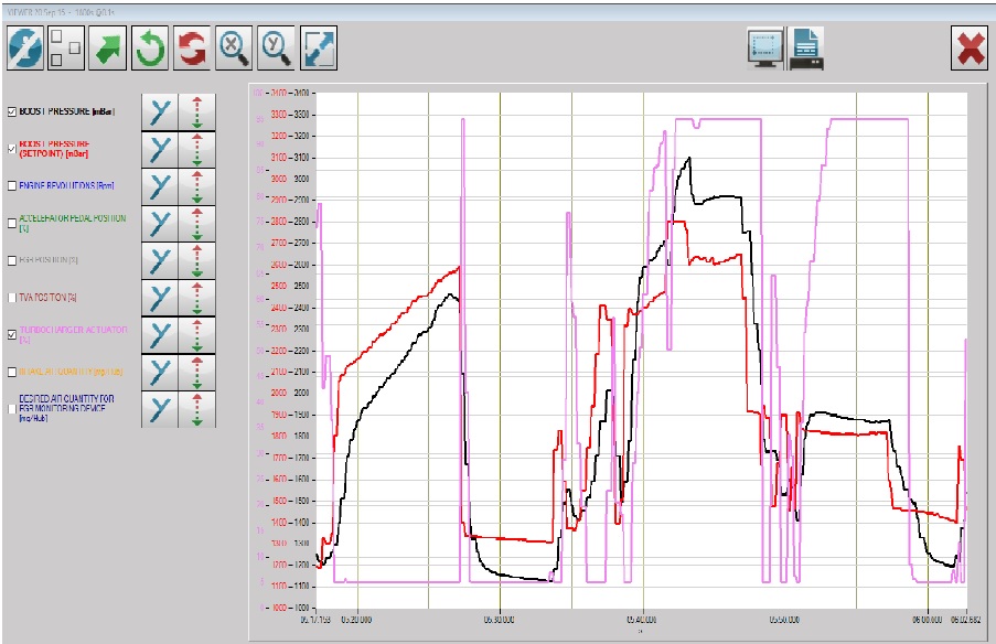 Boost Pressure Graph