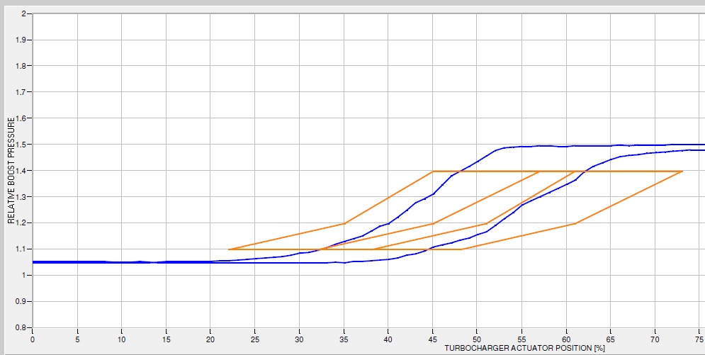 Successful Turbo Test 