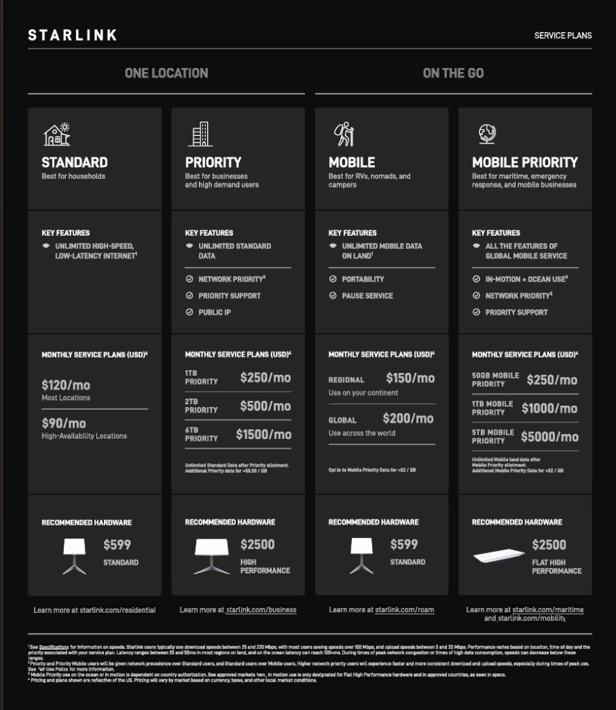 Starlink Service Plans