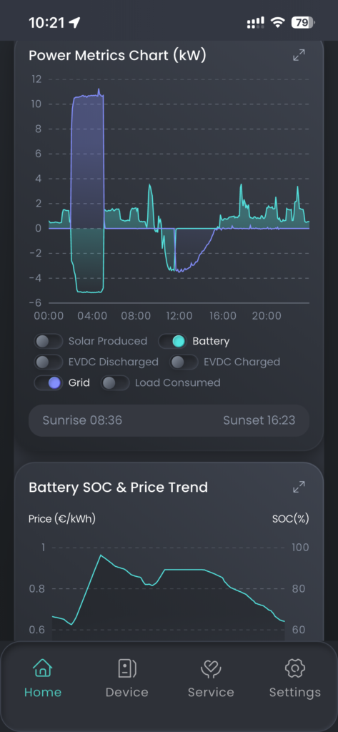 Here you can see the reduced initial charge rate at about 0C.