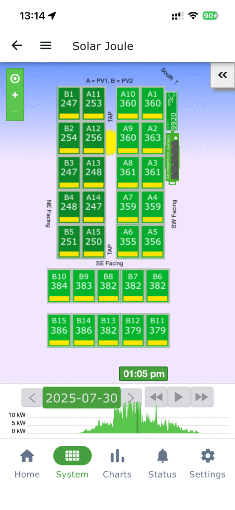 Panel Power Output - Watts