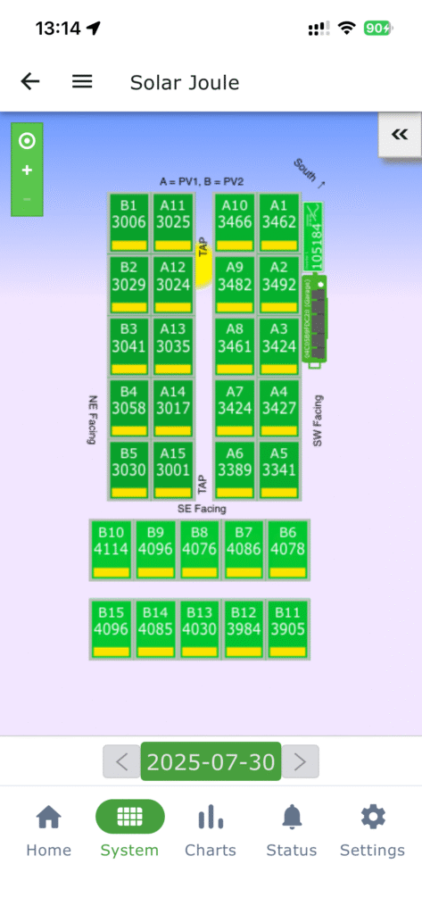 Total yield from the panel that day - Watts