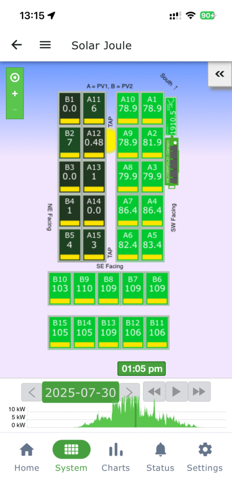 Panel Recovered Powered, the panel with 0.0 is the lowest output panel on the string, the values in the other panels is how much energy is being recovered from the panel by the optimiser - Watts