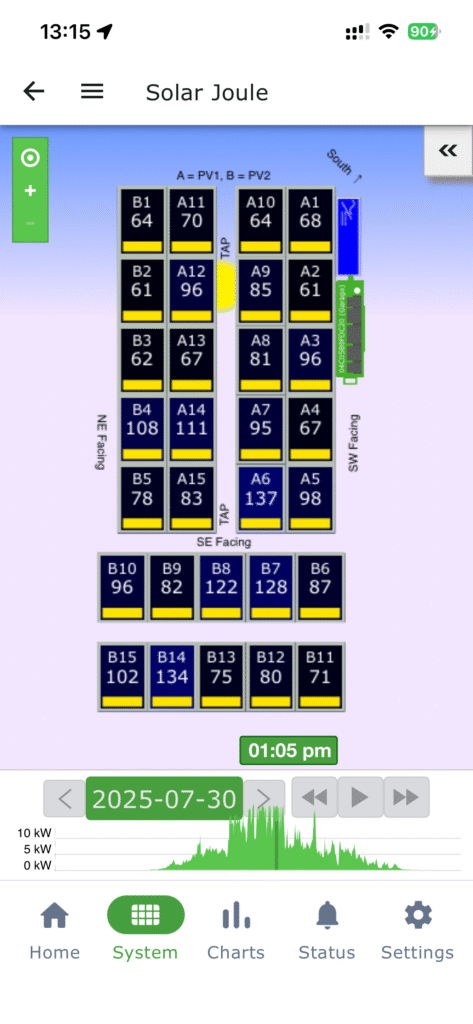 Panel Signal Strength to TAP
